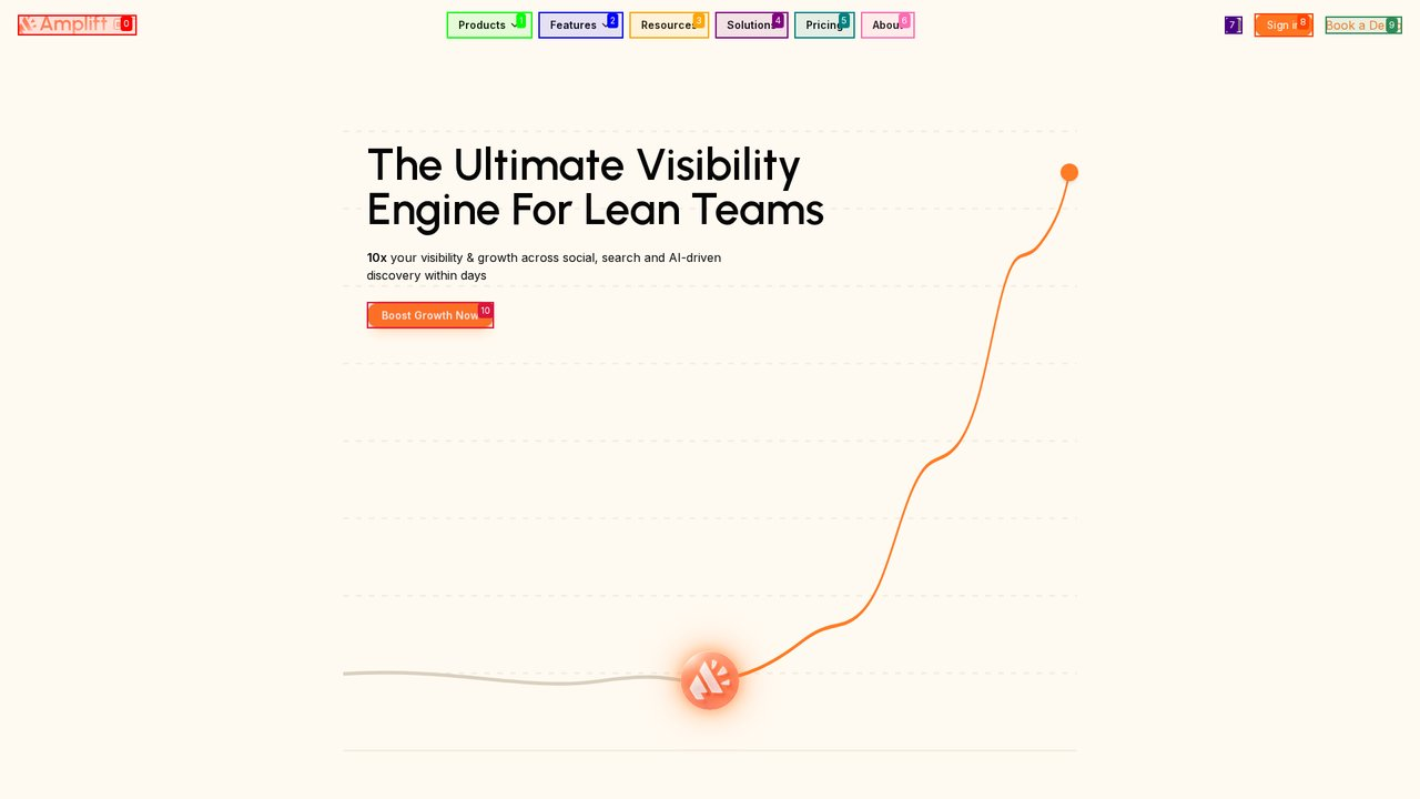 Amplift.ai AI search analytics platform interface